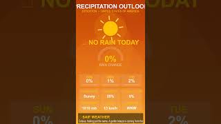 Stockton Weather Report
