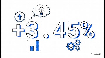 A Deep Dive into Market Indices