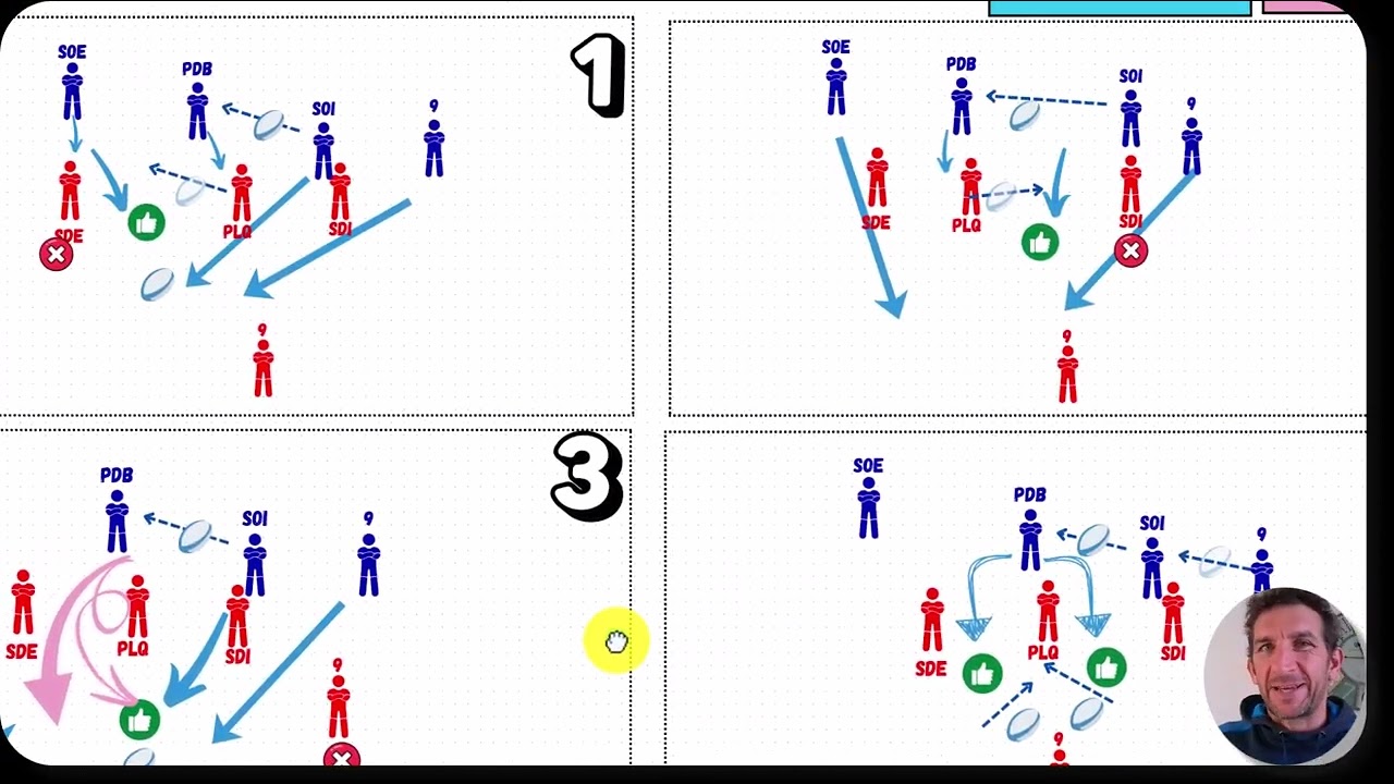 Cahier de jeu Développement : jeu debout situations de référence