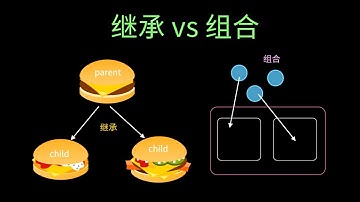 编程方式比较：继承 vs 组合 (inheritance vs composition)