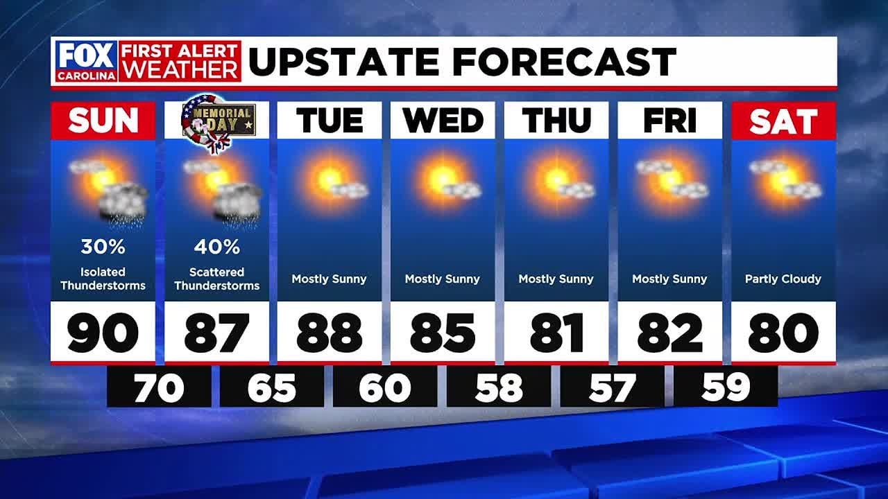 Memorial Day Weekend Weather - YouTube