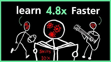 Too Lazy? Learn Anything So Fast It Feels Like Cheating🚀
