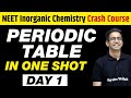 Periodic Table in 1 Shot | Inorganic Chemistry in 20 Days | Day 1 | Class 11th | UMEED