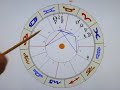 Sondersendung messerangriff in mannheim 31052024 horoskop  mandschurischer kandidat in action