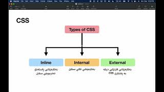 HTML, CSS and JS Course 12 [Kurdish]