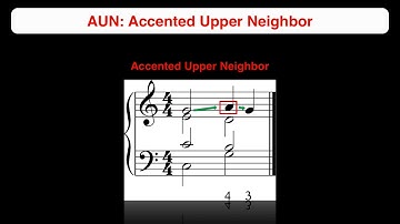 Chapter #14-3 Accented vs. Unaccented Nonharmonic Tones