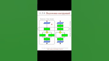 Подготовка инструкций (часть 2) || ERP-системы и КИС (словарь) #erp #кис #pmo #sap #1с #erp-система