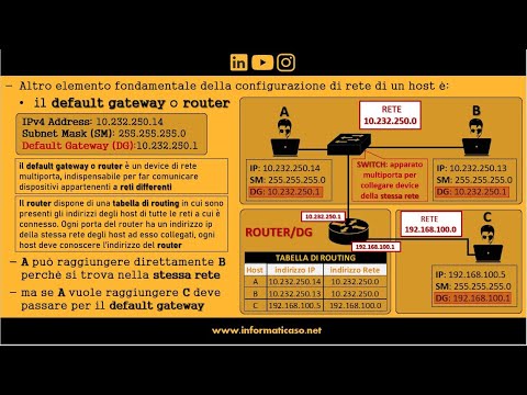 Video: Che cos'è l'indirizzamento senza classi in IPv4?