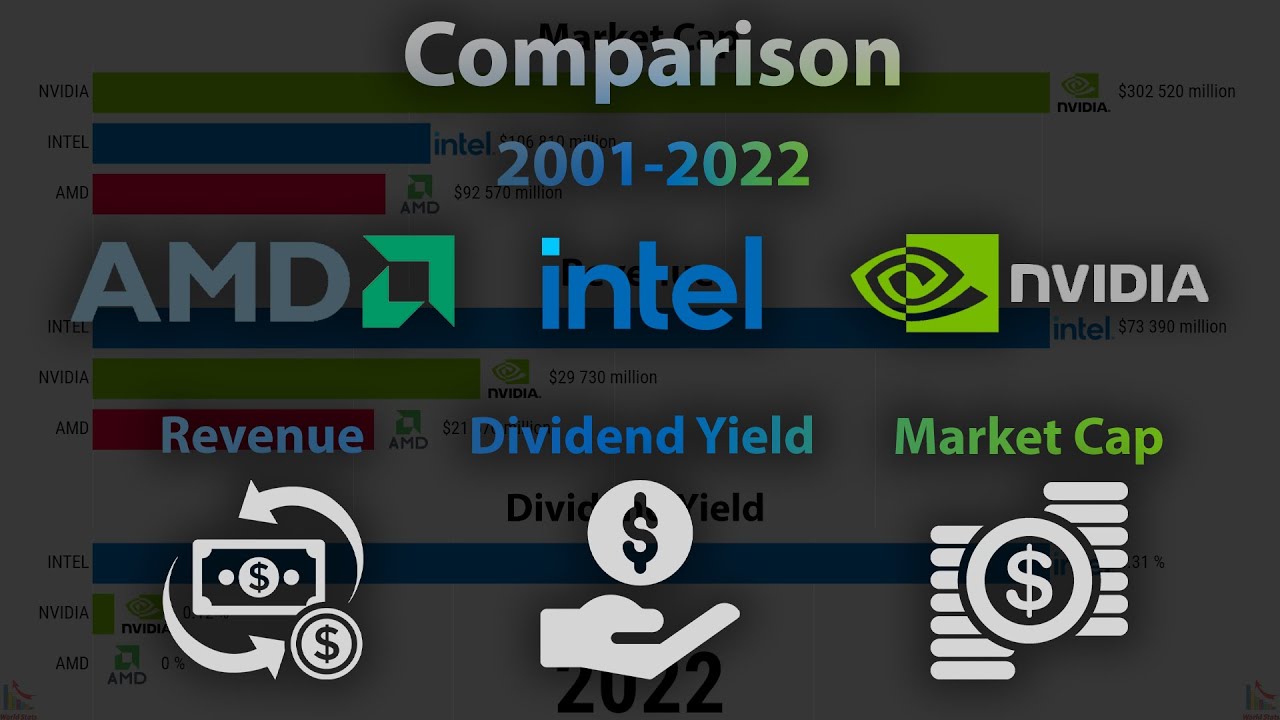 AMD vs INTEL vs NVIDIA Market Cap, Revenue, Dividend Yield 2001