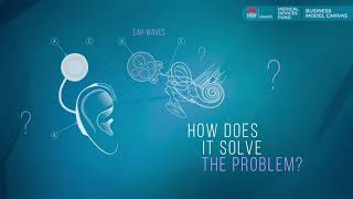 Medical Devices Fund – Business Canvas Model screenshot 2