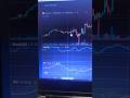 Торговля на криптовалютном рынке по BTCUSD, тех анализ RSI STOCH RSI, закупка в Лонг на короткую