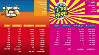 Ενα μυστικο που πρεπει να ξερετε !! A secret in scratch cards gaming screenshot 4