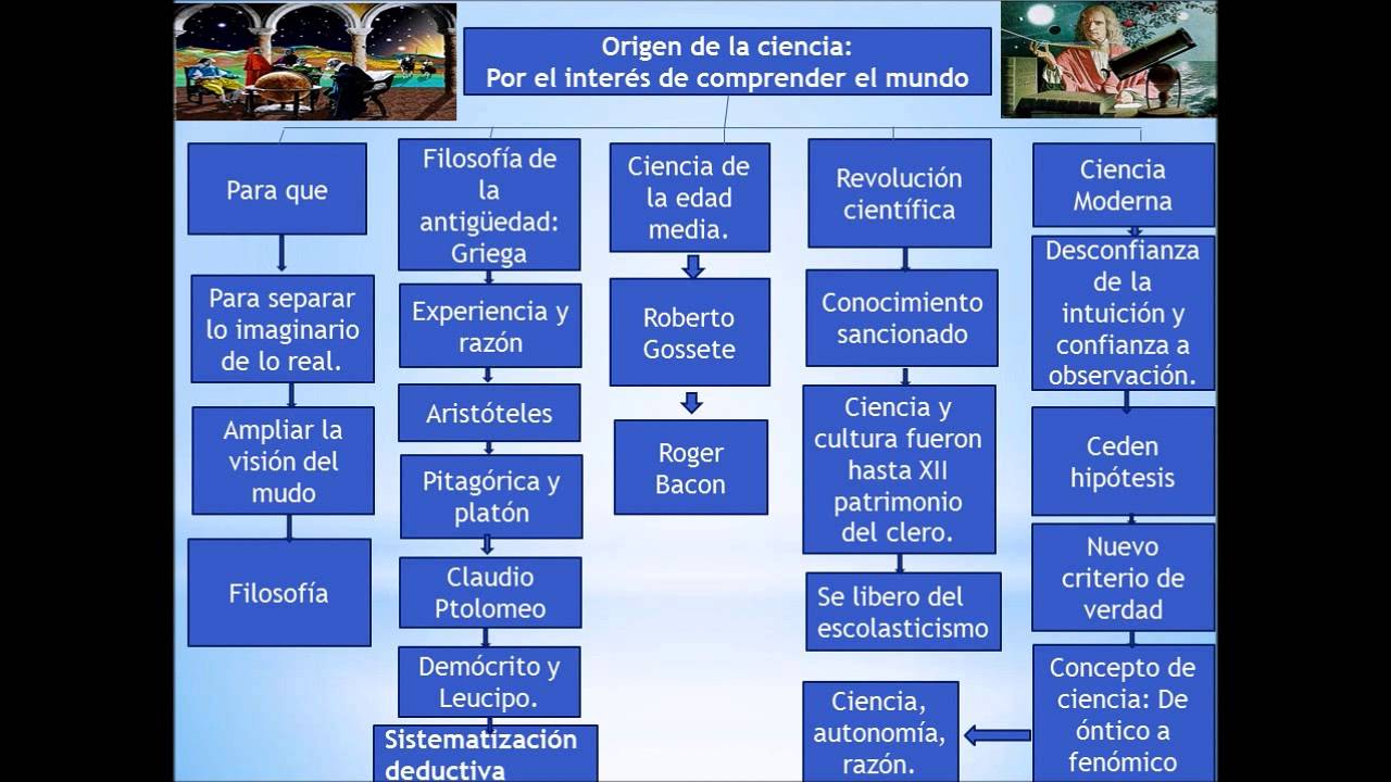 Origen de la ciencia - YouTube