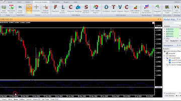 VertexFX Client Side Indicator - ENHANCED SIGNAL NOISE RATIO