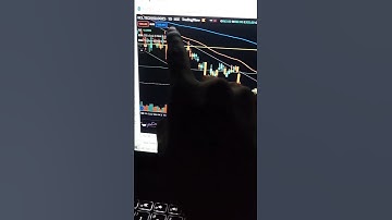 Swing trading stock | hcl tech stock analysis #shorts #intraday