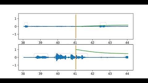 LSTM Turn-Taking Prediction