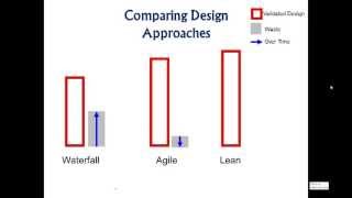 Engineering Design and Ethics University Class 3 - Design Methodologies