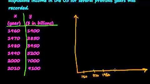 Time-Series Graphs.mp4