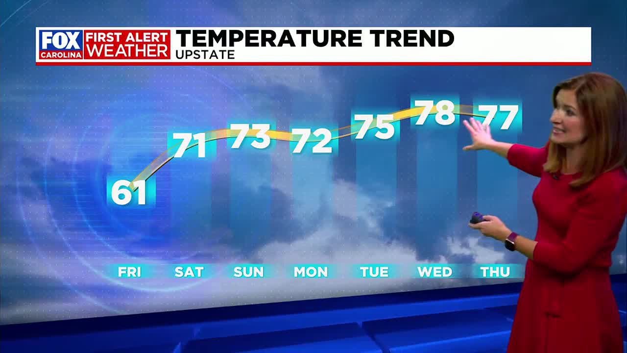 Another cold start Friday before we warm up for the weekend - YouTube