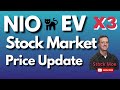 NIO Stock Price and EV Market Update Tesla Stock Price Concerns Goldman Sachs Upgrade $780!