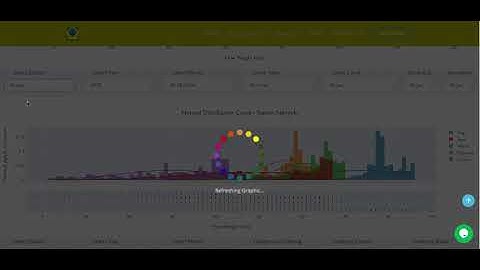Univariate Data Distribution Graphics