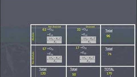 How to calculate a bivariate chi-square (Part 2)