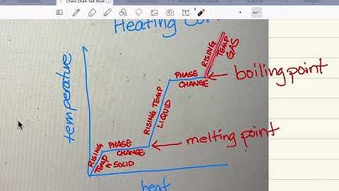ALEKS Distinguishing solid, liquid and gas phases of a pure substance