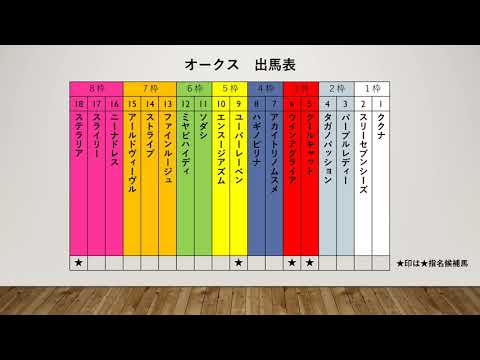 オークス　予想　クールキャット