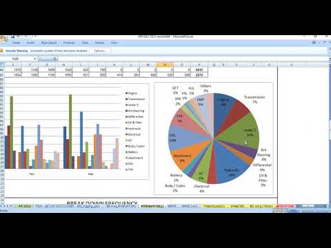 Rumus dan Kegunaan MTBF & MTTR (Part 2)