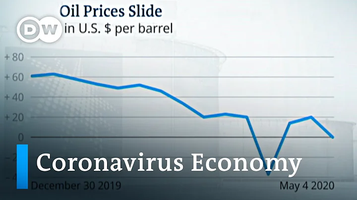 Global economic downturn continues | DW News - DayDayNews