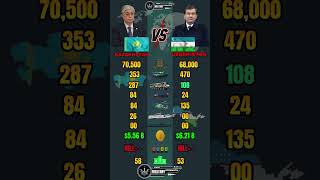 Kazakhstan 🇰🇿 vs Uzbekistan 🇺🇿 Military Power Comparison 2026