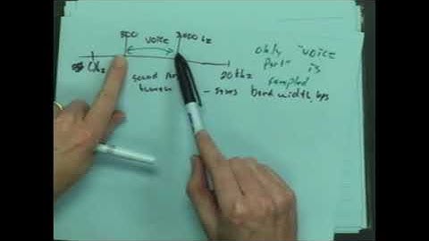Passband Filtering for Network Transmission