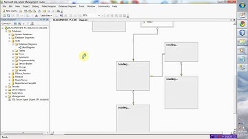 Strut, spring and hibernate j2ee integrating