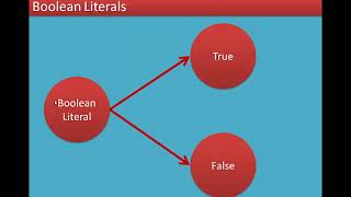 16/17 Chapter 5 Python -Variables and Operators