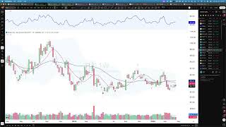 weekly Charts  Markets Pause But The Trend Holds