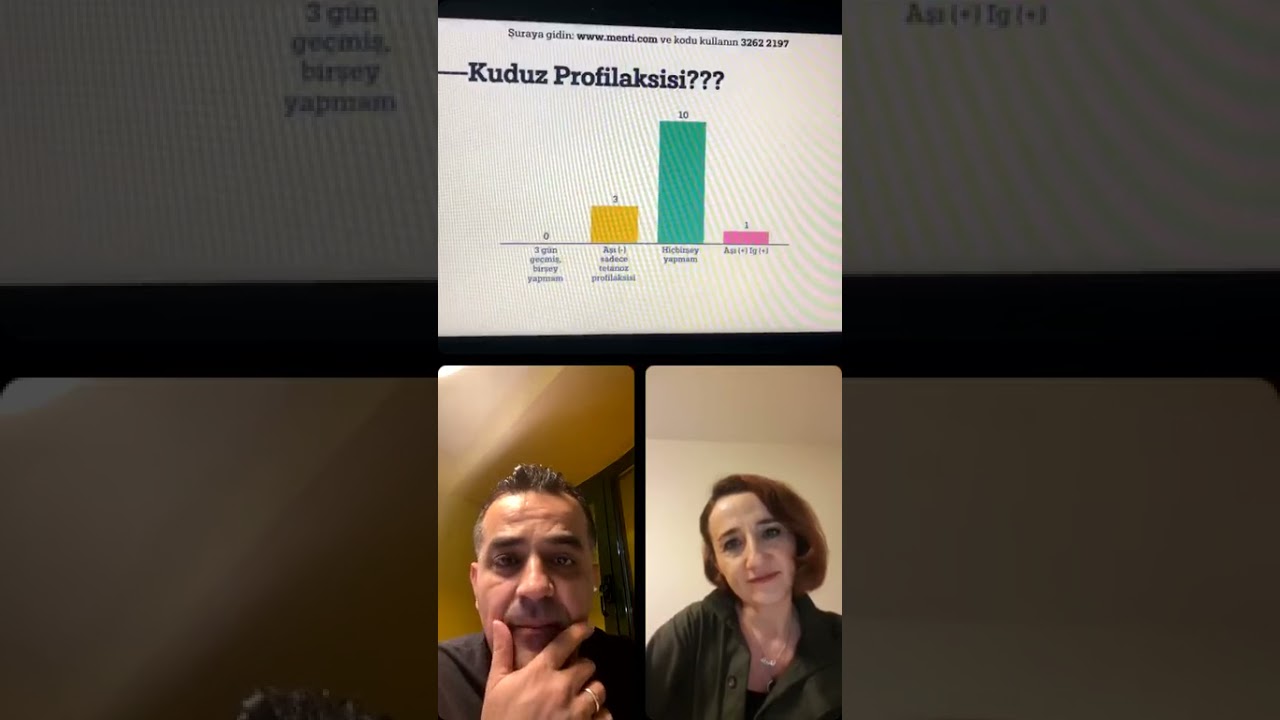 Çocuk Acilde Kuduz ve Tetanoz Profilaksisi