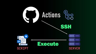 GitHub Actions SSH Explained: Remote Script Automation