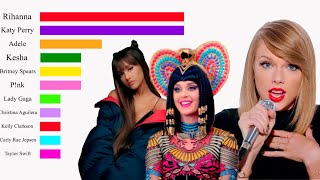 Female Artists with most Number 1 hits (2010-2019)