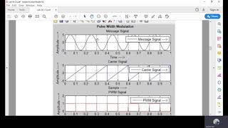 Pulse Width Modulation (Practical) By Engr. Mughees Riaz
