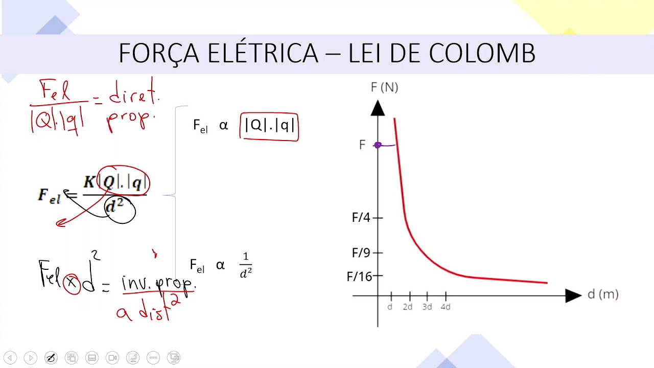 🔴 MANHÃ - FÍSICA - 03.03.26 - 3ª Série - AULA 01
