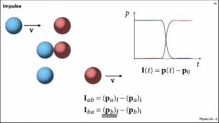 Lecture 2.10 - Momentum, Impulse, and Force