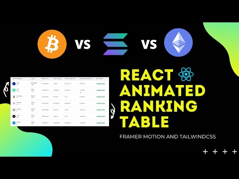 React Animated Ranking
