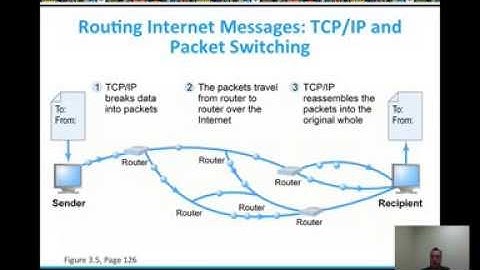 Ecommerce Infrastructure - video lesson 3.1 - Prof. LeeBogner - #HUIT076