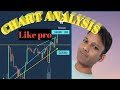 CHART Reading कैसे करे / Technical analysis। #trading #chartsetup #analisis #crypto  #cryptoyoddha85