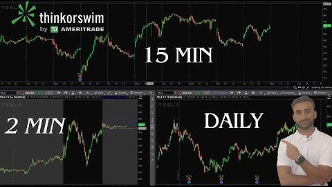 “My Exact ThinkorSwim Setup for Multi-Timeframe Trading (Free Download)