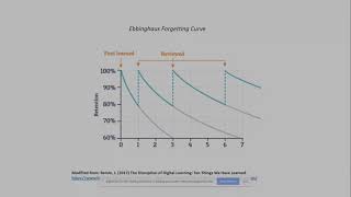 Micro Webinar with Karl Kapp Discussing Micro Learning and Gamification