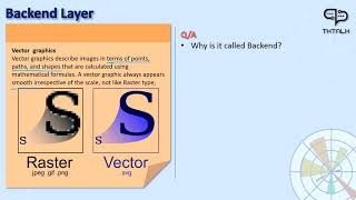 Non-Interactive Backend Vector Graphics | Matplotlib Course