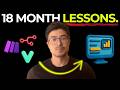 18 Month Lessons: What I Wish I Knew as a Beginner in AI