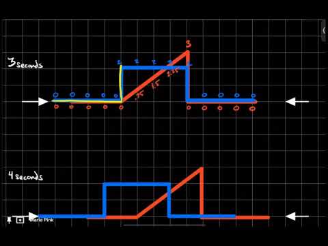 Wave Superposition Number 3   Adding a triangle and a rectangle wave pulse constructive interference