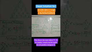 Visual Explanation for the Sum of Perfect Square Numbers #mathnerd1729 #math #maths #summation